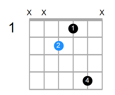 Emaj7 Chord